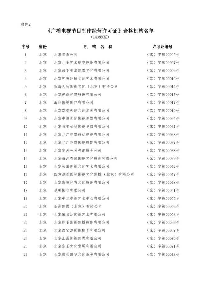 慈文传媒回应“广播电视节目制作经营许可证”年审不合格传闻 澄清与现状解析